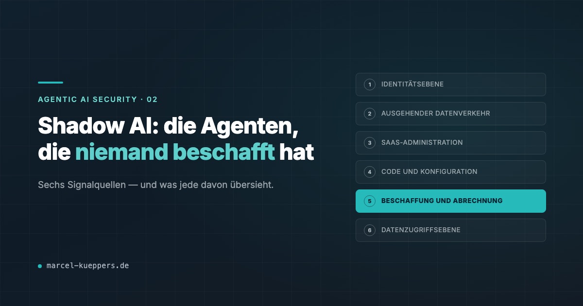 Sechs Signalquellen für die Suche nach KI-Agenten, jede mit dem, was sie findet, und dem, was sie übersieht